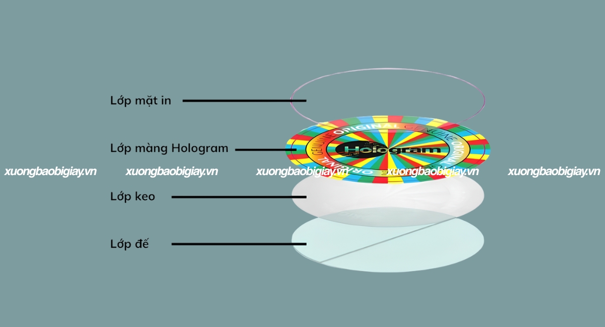 Cấu tạo tem Hologram