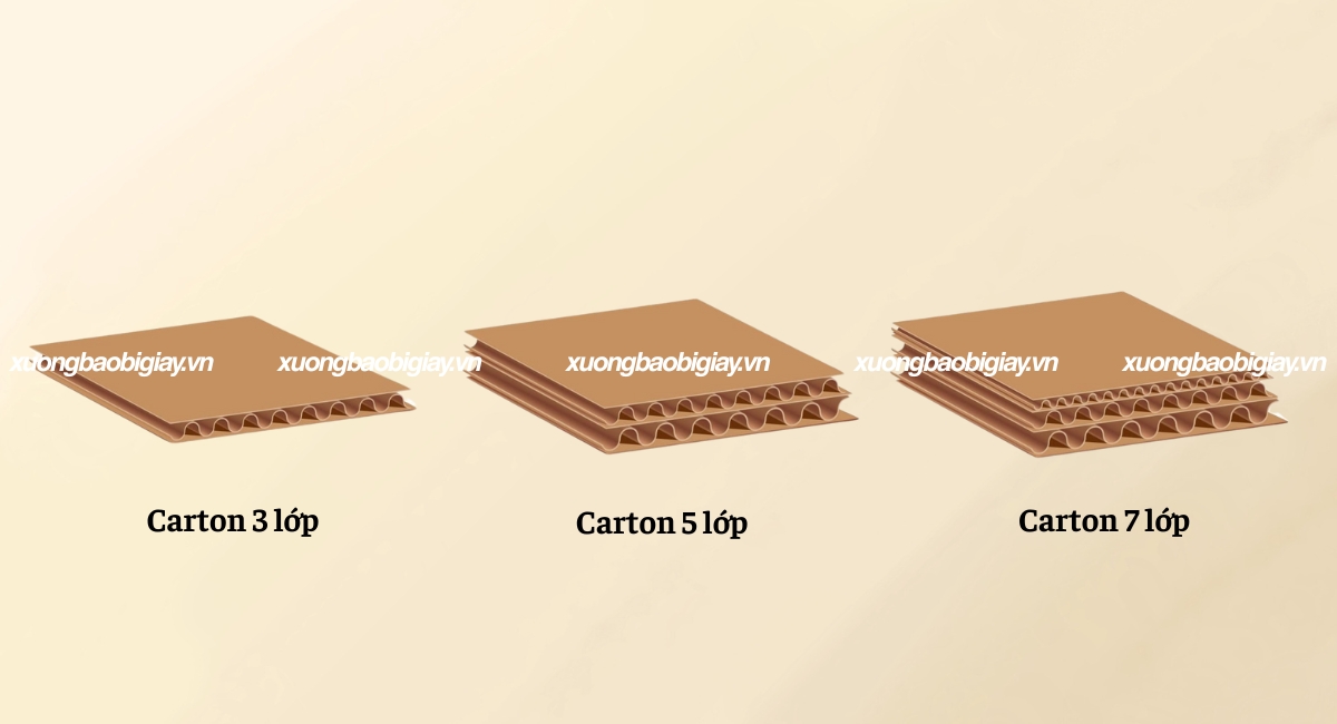 Thùng carton 3 lớp, 5 lớp, 7 lớp