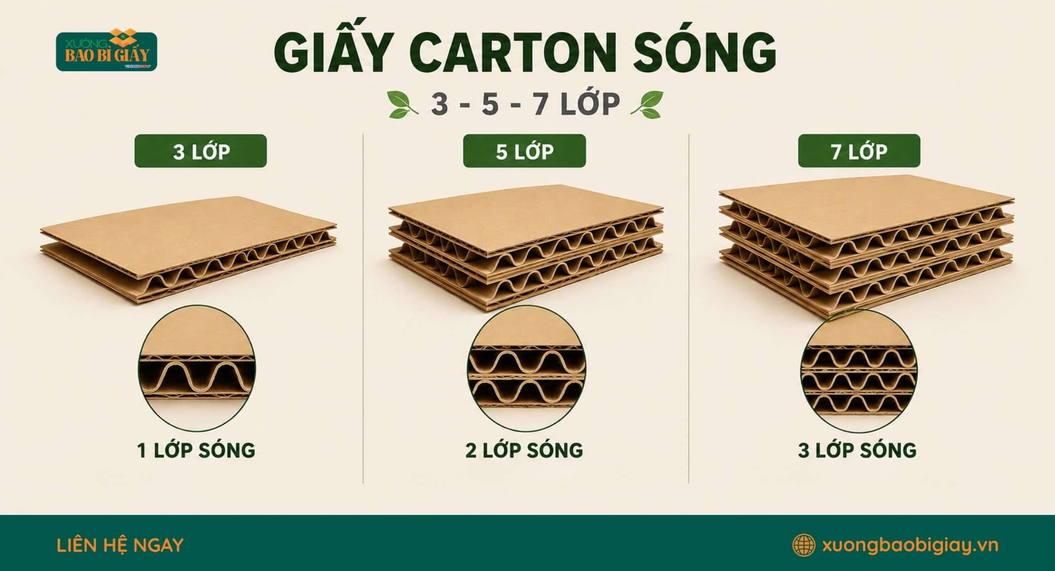 Chất liệu carton phù hợp đóng gói và bảo vệ vú sữa trong quá trình vận chuyển