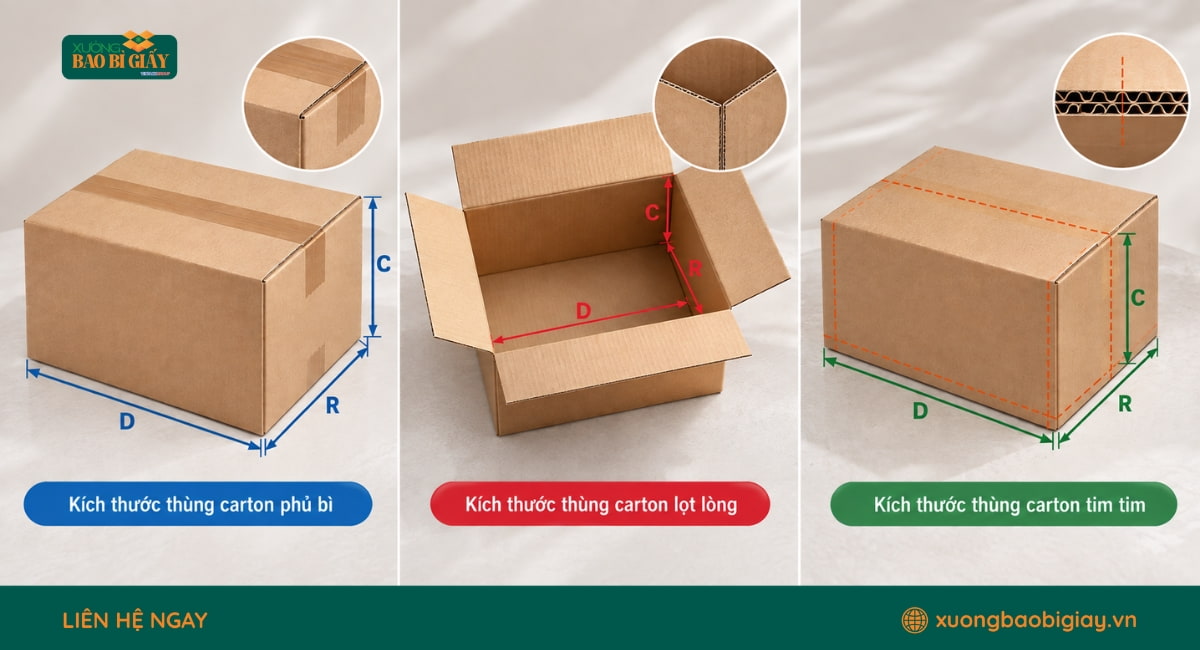 Quy cách đo kích thước thùng carton