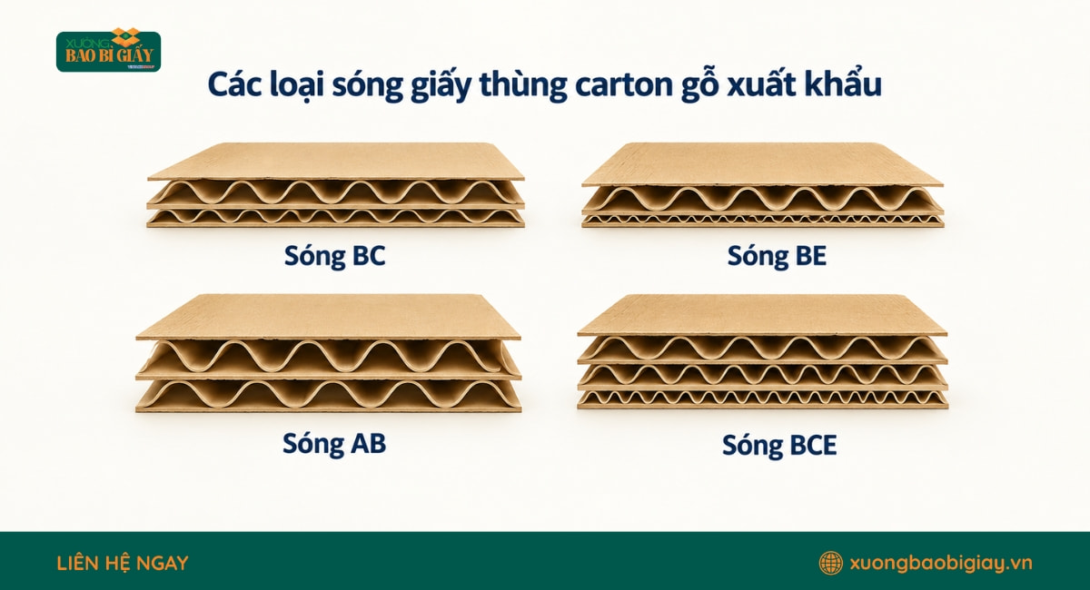 Các loại sóng giấy carton sử dụng trong thiết kế thùng đóng gói gỗ xuất khẩu