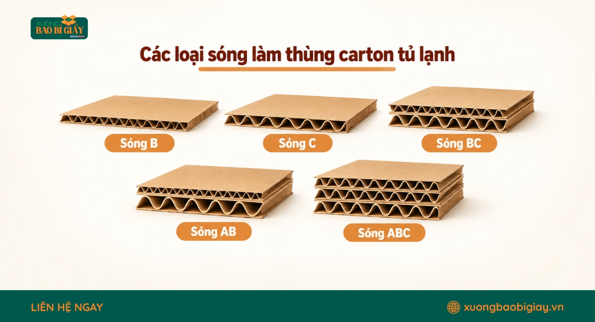 Các loại sóng giấy carton dùng sản xuất thùng carton đựng tủ lạnh