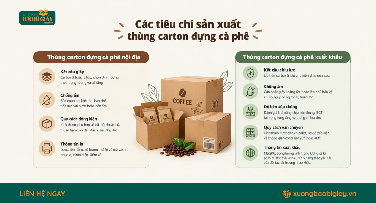 Các tiêu chí sản xuất thùng carton đựng cà phê nội địa và xuất khẩu