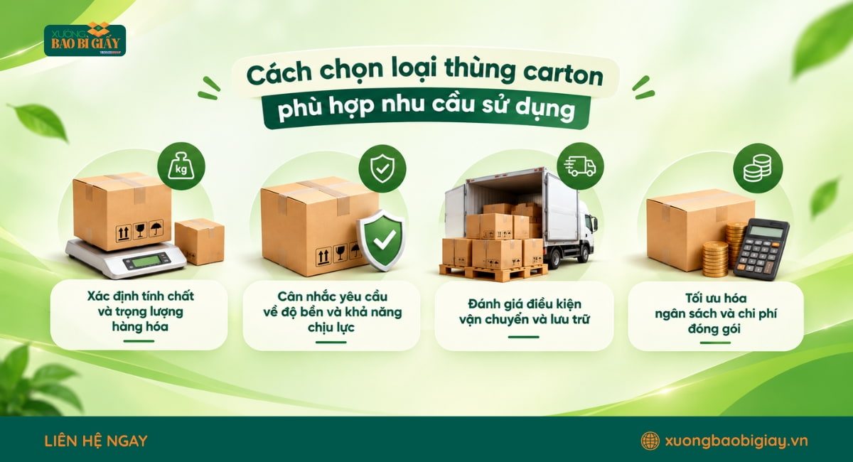 Cách chọn loại thùng carton phù hợp nhu cầu sử dụng