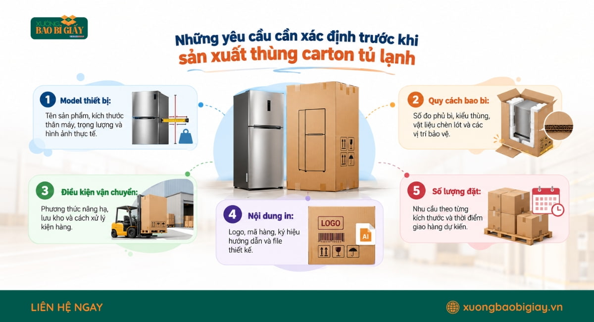 Các thông số cần xác định trước khi sản xuất thùng carton đựng tủ lạnh