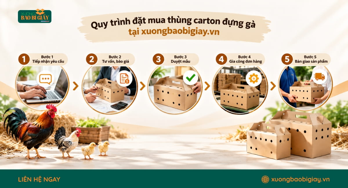 Các bước đặt sản xuất thùng carton đựng gà tại Xưởng Bao Bì Giấy