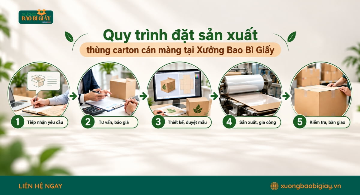 Quy trình sản xuất thùng carton cán màng chống thấm tại Xưởng Bao Bì Giấy