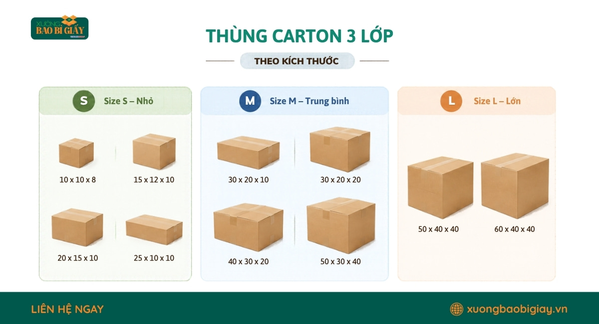 Kích thước thùng carton 3 lớp tham khảo