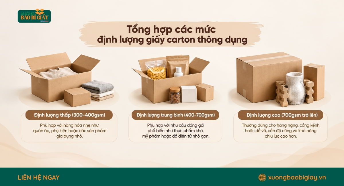 Tổng hợp các mức định lượng giấy carton thông dụng